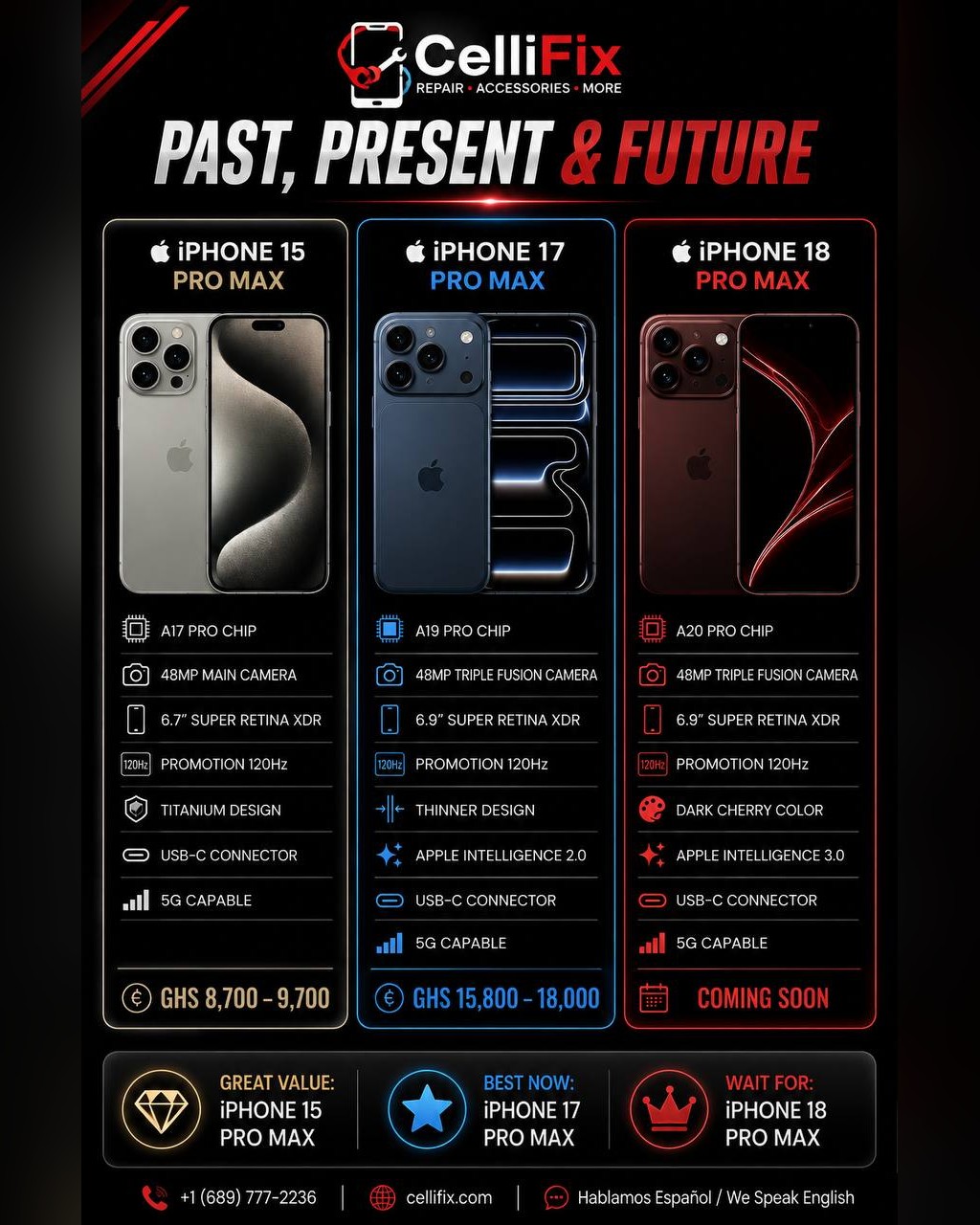 iPhone Pro Max: Pasado, Presente y Futuro